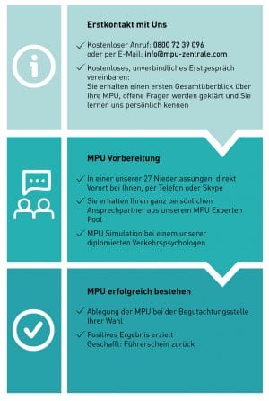 , MPU-Vorbereitung Erfurt – MPU-Beratung