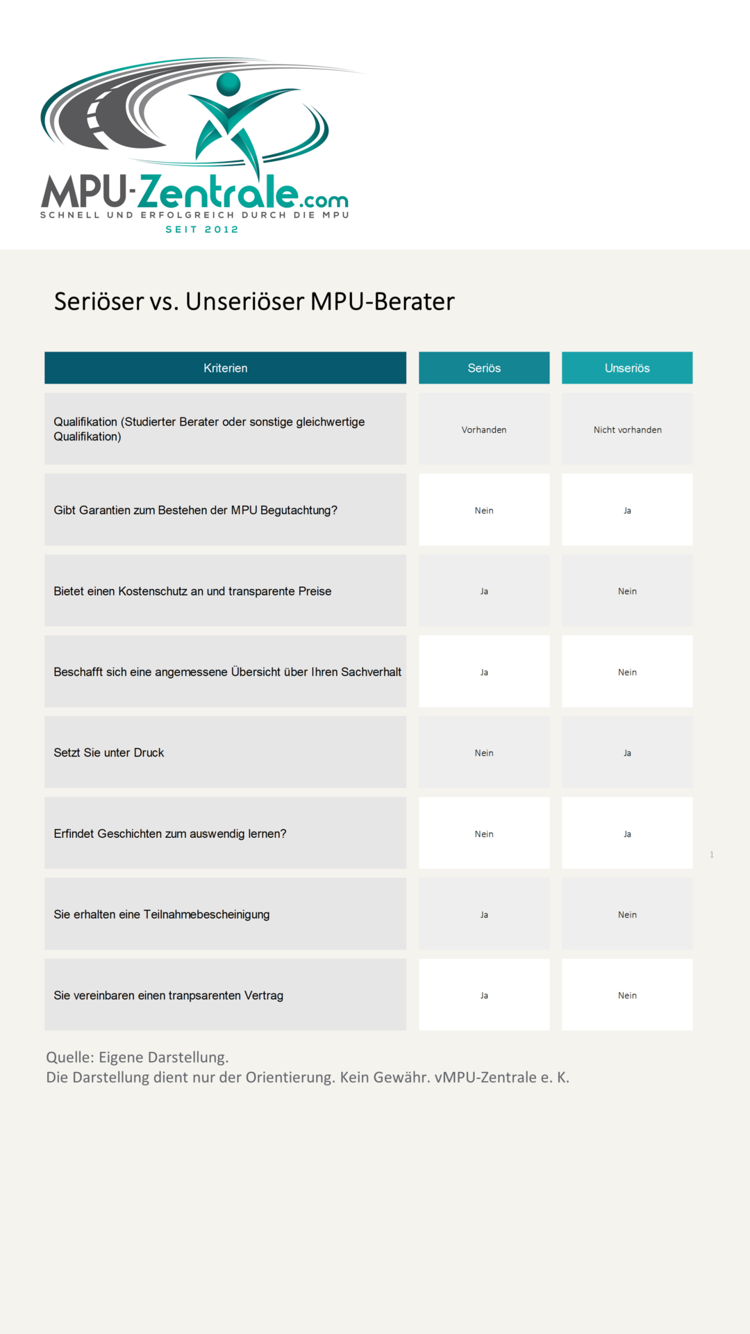 Psychologe für die MPU-Vorbereitung